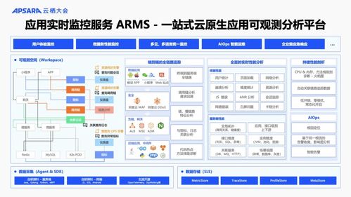 阿里云可觀測產品家族重磅升級 AI與數據雙輪驅動，構建全?？捎^測體系，賦能信息系統集成服務